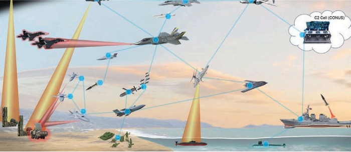 그림 1 모자이크전 운용 개념도(출처 : DARPA Tiles Together a Vision of Mosaic Warfare)